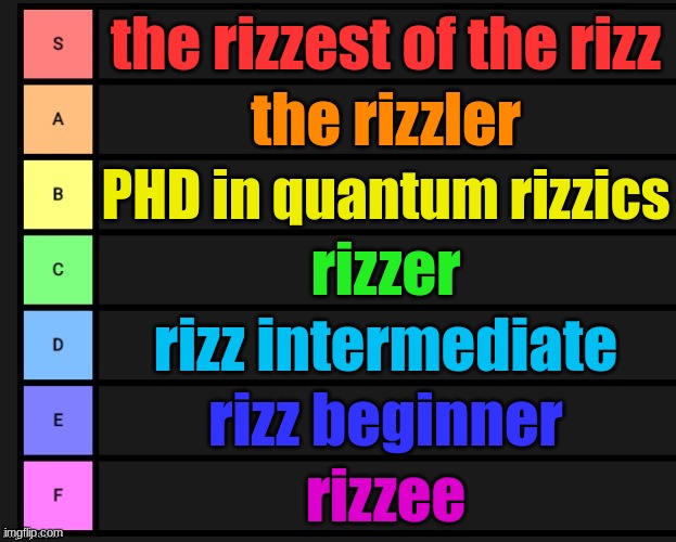 Tier List | the rizzest of the rizz; the rizzler; PHD in quantum rizzics; rizzer; rizz intermediate; rizz beginner; rizzee | image tagged in tier list | made w/ Imgflip meme maker