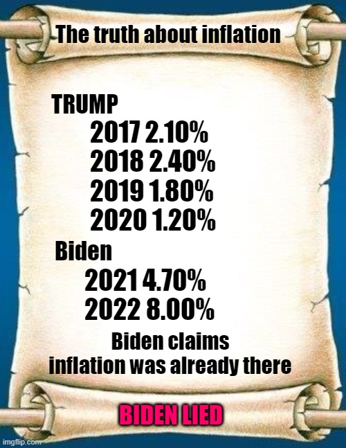 Inflation | The truth about inflation; 2017	2.10%
2018	2.40%
2019	1.80%
2020	1.20%; TRUMP; Biden; 2021	4.70%
2022	8.00%; Biden claims inflation was already there; BIDEN LIED | image tagged in scroll | made w/ Imgflip meme maker