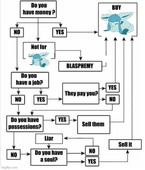 Buy item plot chart | image tagged in buy item plot chart | made w/ Imgflip meme maker