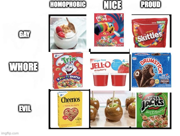 Gay Alignment Chart | HOMOPHOBIC; NICE; PROUD; GAY; WHORE; EVIL | image tagged in gay alignment chart | made w/ Imgflip meme maker