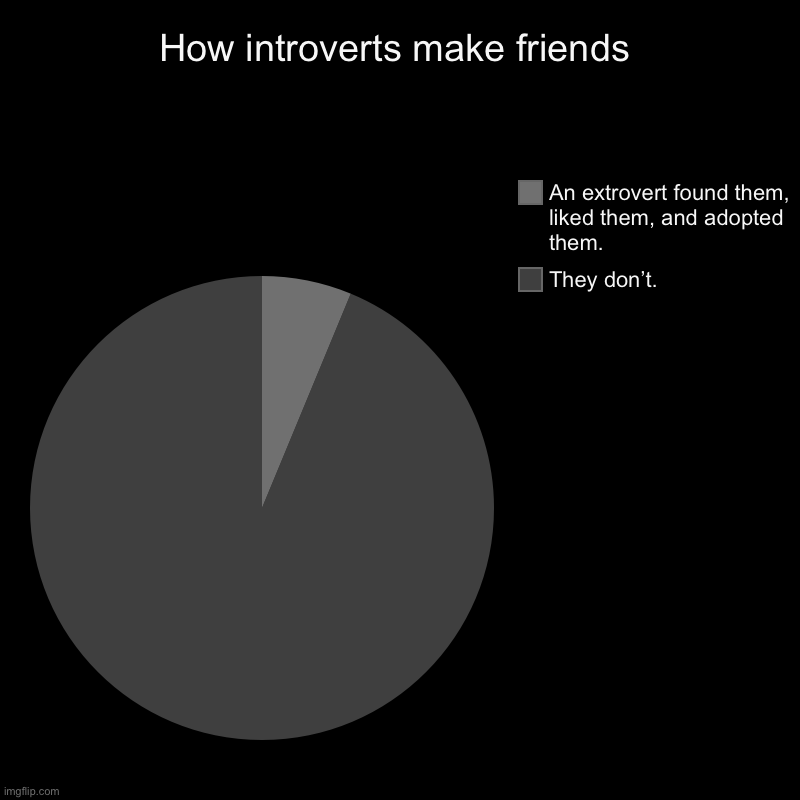 It’s true | How introverts make friends | They don’t., An extrovert found them, liked them, and adopted them. | image tagged in charts,pie charts | made w/ Imgflip chart maker