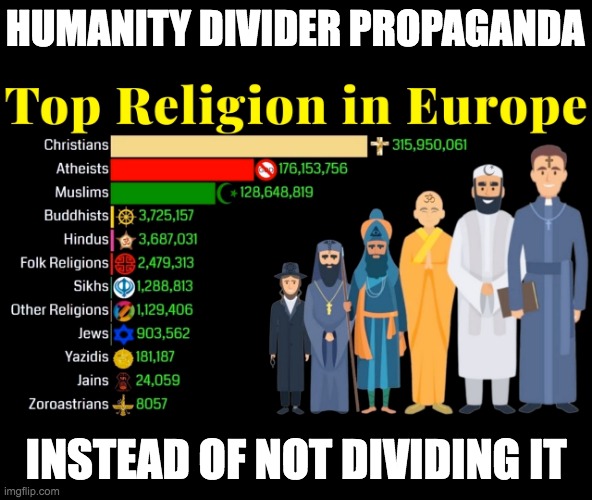 HUMANITY DIVIDER PROPAGANDA; INSTEAD OF NOT DIVIDING IT | made w/ Imgflip meme maker