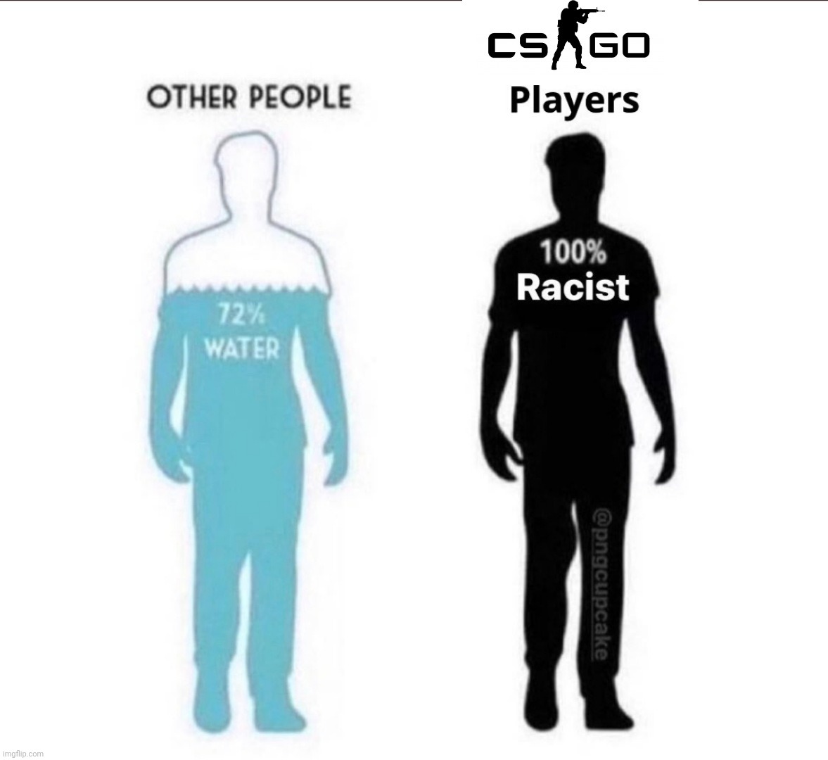 i am 200% racist since i also play cod | made w/ Imgflip meme maker