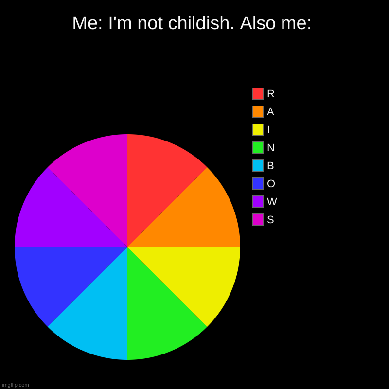 I am a small child in an older child's body | Me: I'm not childish. Also me: | S, W, O, B, N, I, A, R | image tagged in charts,pie charts | made w/ Imgflip chart maker