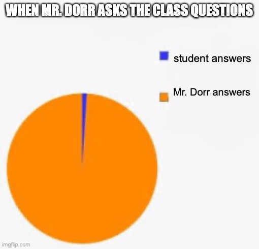Pie Chart Meme | WHEN MR. DORR ASKS THE CLASS QUESTIONS; student answers; Mr. Dorr answers | image tagged in pie chart meme | made w/ Imgflip meme maker