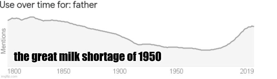 e | the great milk shortage of 1950 | image tagged in you have been eternally cursed for reading the tags | made w/ Imgflip meme maker
