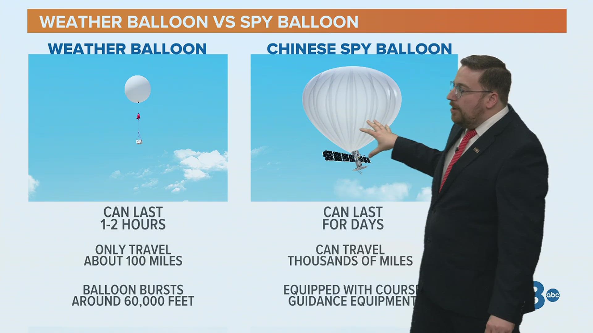 High Quality Chinese Spy Balloon Blank Meme Template