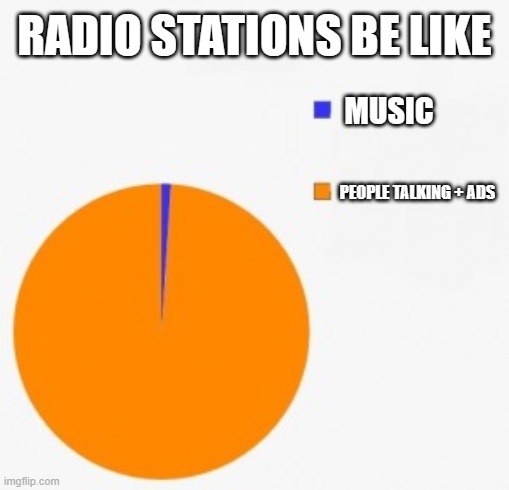 It feels like almost every radio station does this | RADIO STATIONS BE LIKE; MUSIC; PEOPLE TALKING + ADS | image tagged in pie chart/ percentage,radio | made w/ Imgflip meme maker