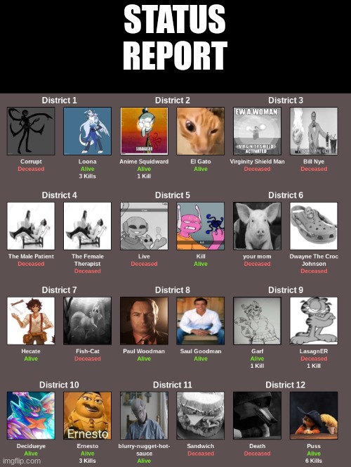 STATUS
REPORT | made w/ Imgflip meme maker