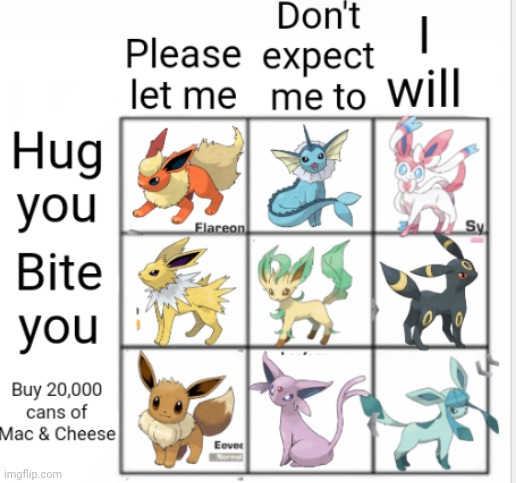 New alignment chart with Eeveelutions | image tagged in alignment chart,eevee | made w/ Imgflip meme maker