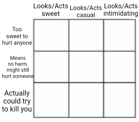 Looks / Acts Alignment Chart Blank Template - Imgflip