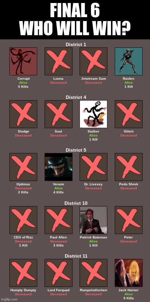 I'm hoping for Corrupt vs Venom rn | FINAL 6
WHO WILL WIN? | made w/ Imgflip meme maker