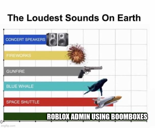 its hurts- so much- | ROBLOX ADMIN USING BOOMBOXES | image tagged in the loudest sounds on earth | made w/ Imgflip meme maker