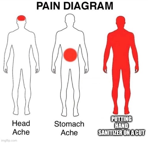 IT HURTS | PUTTING HAND SANITIZER ON A CUT | image tagged in pain diagram | made w/ Imgflip meme maker