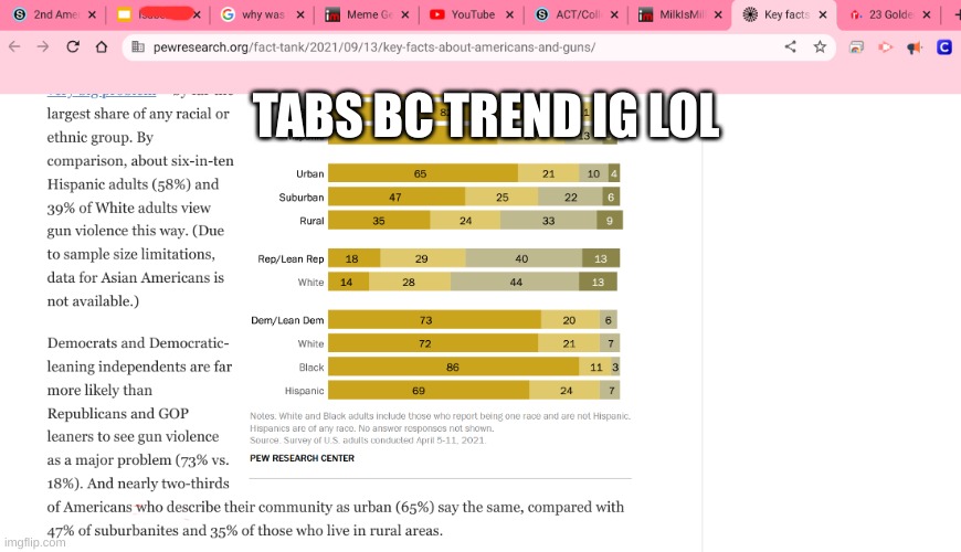 the crossed out one had someones name | TABS BC TREND IG LOL | made w/ Imgflip meme maker