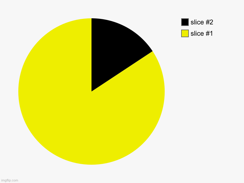 PAC MAN | image tagged in charts,pie charts | made w/ Imgflip chart maker
