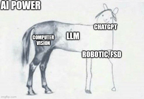 AI | AI POWER; CHATGPT; COMPUTER VISION; LLM; ROBOTIC, FSD | image tagged in ai meme | made w/ Imgflip meme maker