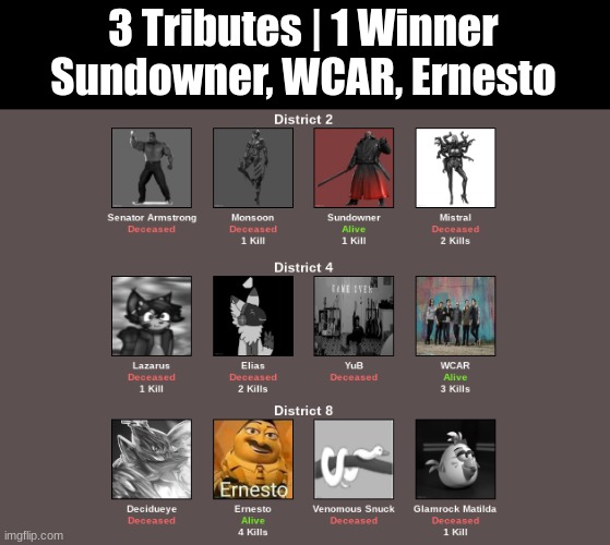 3 Tributes | 1 Winner Sundowner, WCAR, Ernesto | made w/ Imgflip meme maker