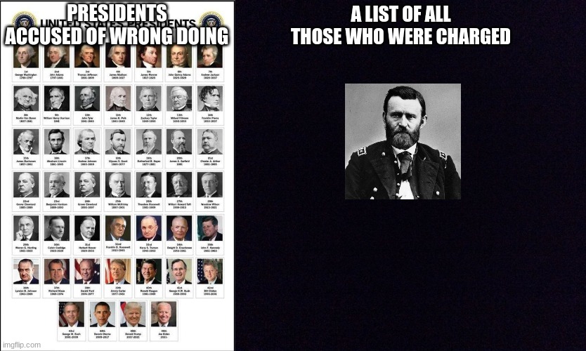 The Joke's On You | A LIST OF ALL THOSE WHO WERE CHARGED; PRESIDENTS ACCUSED OF WRONG DOING | image tagged in presidents,corruption,joe biden,donald trump | made w/ Imgflip meme maker