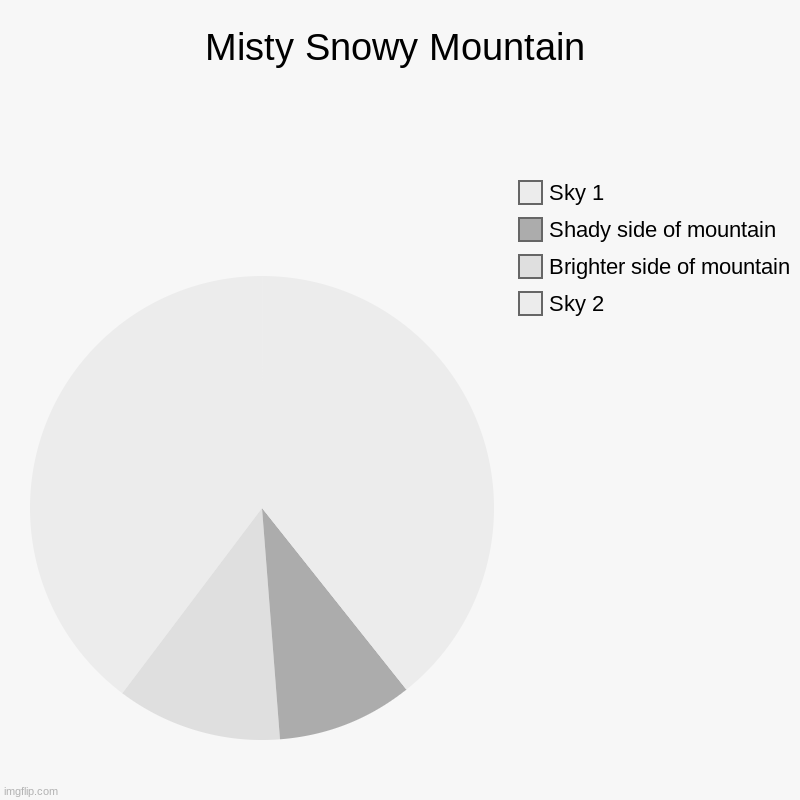 Misty Snowy Mountain | Misty Snowy Mountain | Sky 2, Brighter side of mountain, Shady side of mountain, Sky 1 | image tagged in snow,mountain,misty,chart art | made w/ Imgflip chart maker