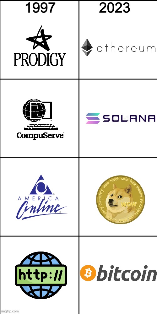 State of Crypto | 1997           2023 | image tagged in blank 8 square panel template | made w/ Imgflip meme maker
