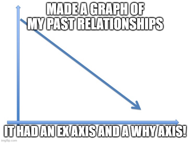 Relationship Chart | MADE A GRAPH OF MY PAST RELATIONSHIPS; IT HAD AN EX AXIS AND A WHY AXIS! | image tagged in downward line graph | made w/ Imgflip meme maker