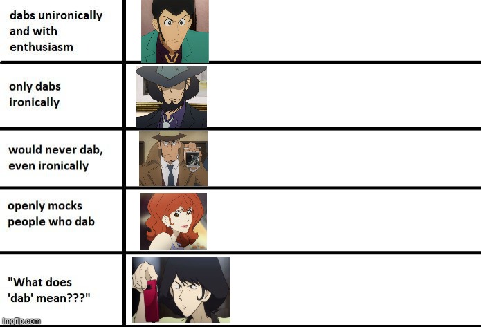 types of Lupin characters Dabbing | image tagged in types of people | made w/ Imgflip meme maker