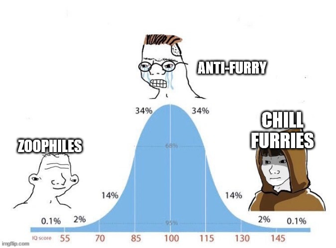 Bell Curve | ZOOPHILES ANTI-FURRY CHILL FURRIES | image tagged in bell curve | made w/ Imgflip meme maker