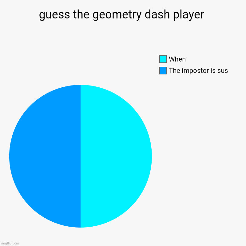 Guess or else | guess the geometry dash player | The impostor is sus, When | image tagged in charts,pie charts,geometry dash | made w/ Imgflip chart maker