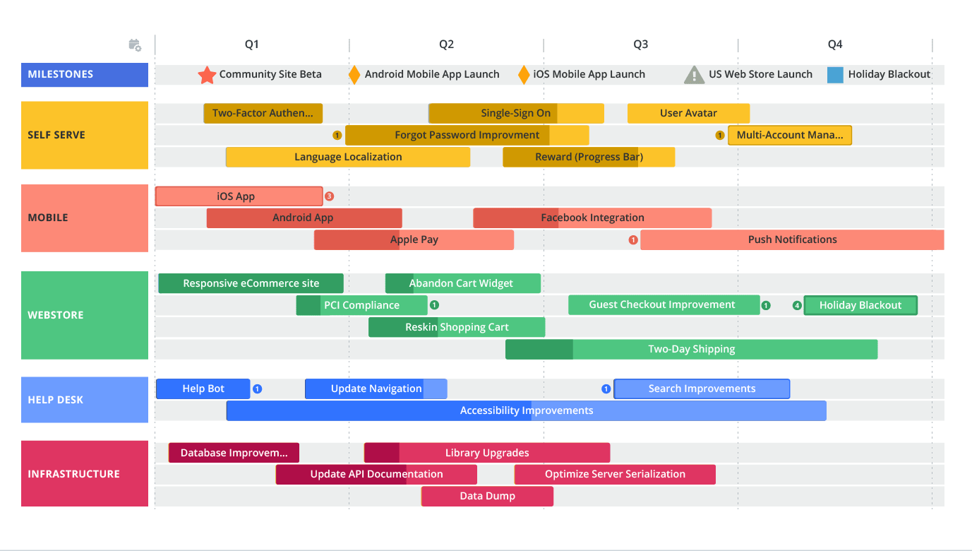 roadmap Blank Meme Template