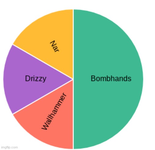 heres whar we've got so far for who the best owner is | made w/ Imgflip meme maker