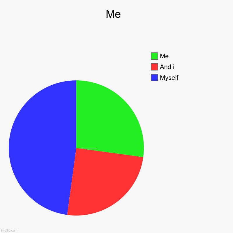 Me  | Myself, And i, Me | image tagged in charts,pie charts | made w/ Imgflip chart maker