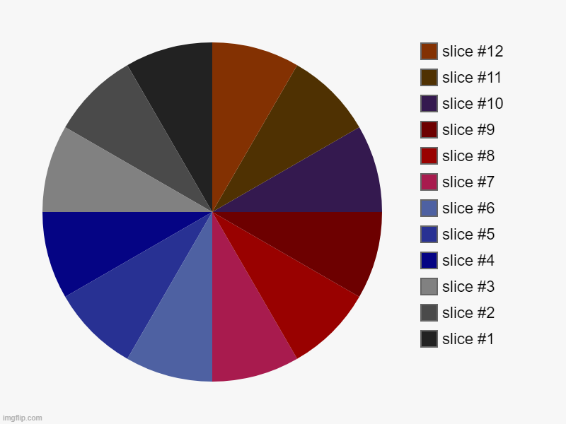 TNO ideologies | image tagged in charts,pie charts,tno,the new order,hoi4,hearts of iron 4 | made w/ Imgflip chart maker