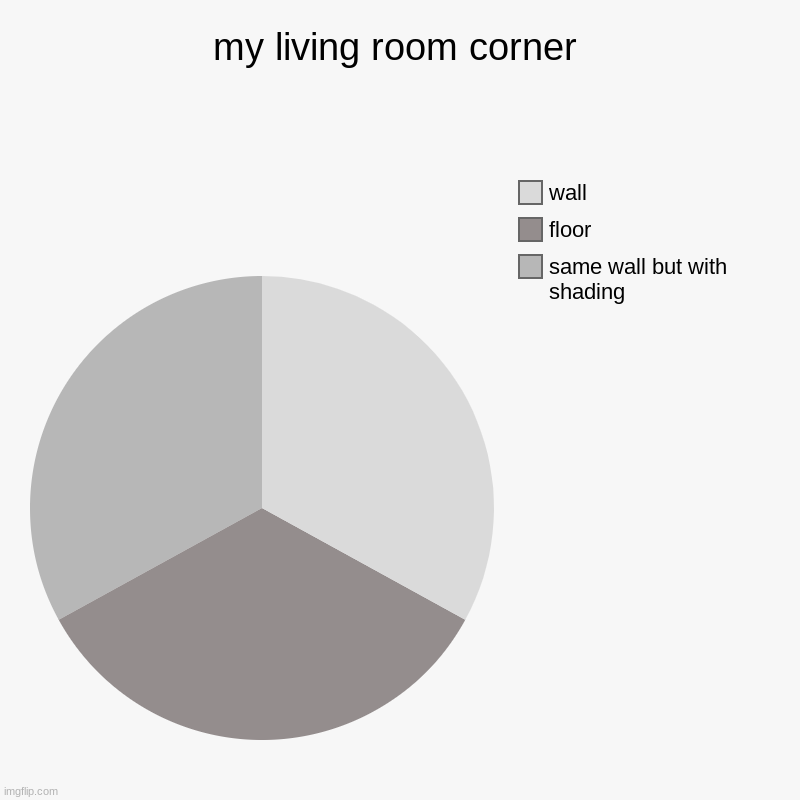 tis true | my living room corner | same wall but with shading, floor, wall | image tagged in charts,pie charts | made w/ Imgflip chart maker