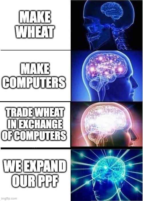 Expanding Brain | MAKE WHEAT; MAKE COMPUTERS; TRADE WHEAT IN EXCHANGE OF COMPUTERS; WE EXPAND OUR PPF | image tagged in memes,expanding brain | made w/ Imgflip meme maker