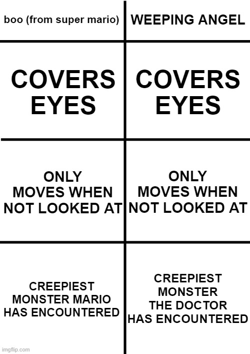 Comparison Chart | boo (from super mario); WEEPING ANGEL; COVERS EYES; COVERS EYES; ONLY MOVES WHEN NOT LOOKED AT; ONLY MOVES WHEN NOT LOOKED AT; CREEPIEST MONSTER THE DOCTOR HAS ENCOUNTERED; CREEPIEST MONSTER MARIO HAS ENCOUNTERED | image tagged in comparison chart | made w/ Imgflip meme maker