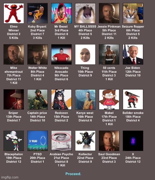 Elmo loves rigging hunger games | made w/ Imgflip meme maker