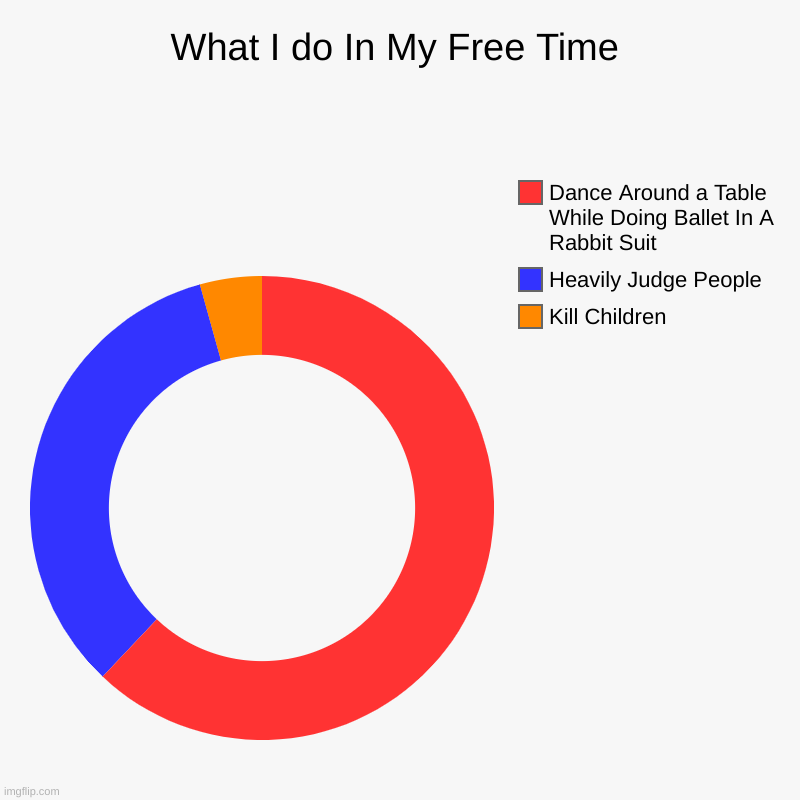 What else would I do? Watch TV? | What I do In My Free Time | Kill Children, Heavily Judge People, Dance Around a Table While Doing Ballet In A Rabbit Suit | image tagged in charts,fnaf | made w/ Imgflip chart maker