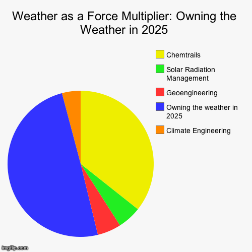 Weather as a Force Multiplier Owning the Weather in 2025 Imgflip