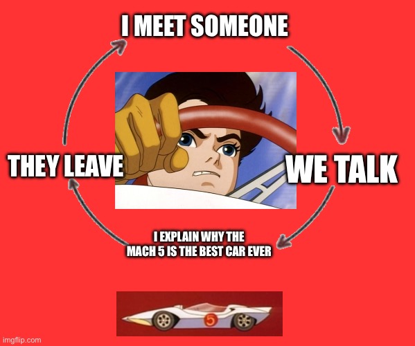 This is what Speed says the Mach 5 is | I MEET SOMEONE; WE TALK; THEY LEAVE; I EXPLAIN WHY THE MACH 5 IS THE BEST CAR EVER | image tagged in i meet someone we talk they leave | made w/ Imgflip meme maker