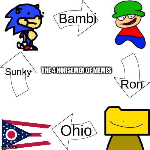 Vicious cycle | Bambi; Sunky; THE 4 HORSEMEN OF MEMES; Ron; Ohio | image tagged in vicious cycle | made w/ Imgflip meme maker