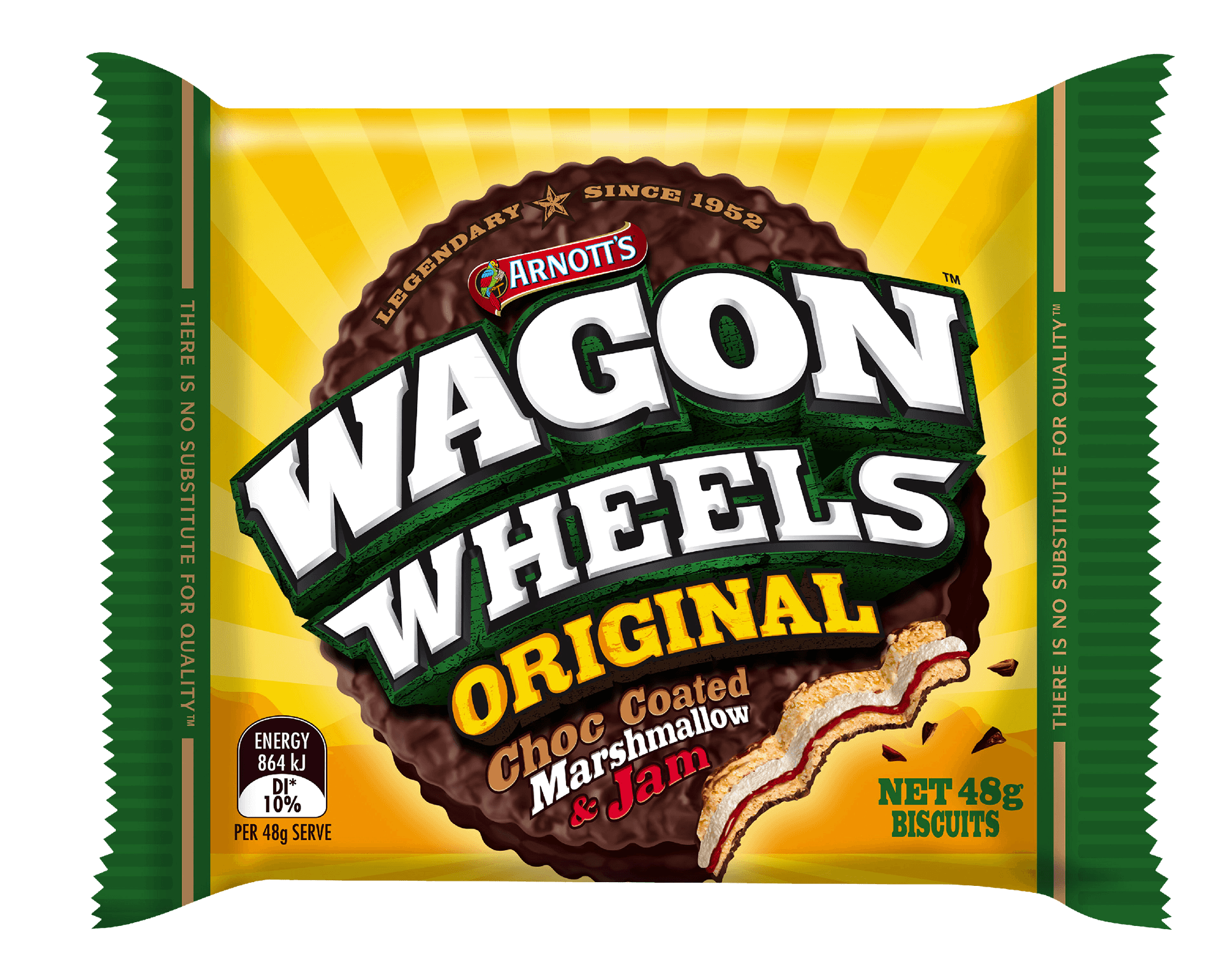 Wagon wheel Blank Meme Template