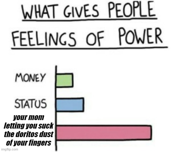 What Gives People Feelings of Power | your mom letting you suck the doritos dust of your fingers | image tagged in what gives people feelings of power | made w/ Imgflip meme maker