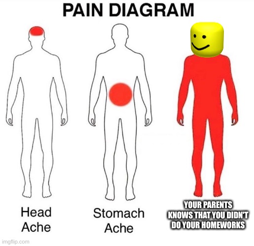 Pain Diagram | YOUR PARENTS KNOWS THAT YOU DIDN'T DO YOUR HOMEWORKS | image tagged in pain diagram | made w/ Imgflip meme maker