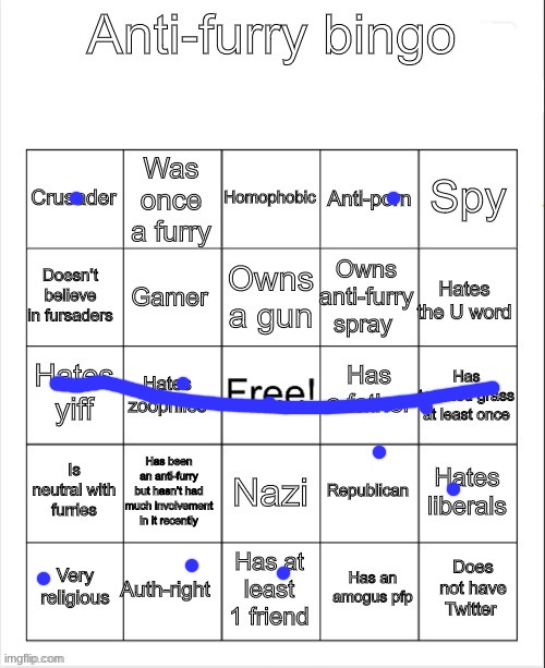 Anti-Furry bingo | image tagged in anti-furry bingo | made w/ Imgflip meme maker