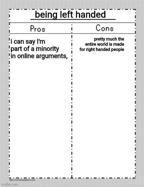 feel free to repost with more pros and cons my fellow left handed people. | being left handed; pretty much the entire world is made for right handed people; i can say I'm part of a minority in online arguments, | image tagged in pros and cons chart,left handed | made w/ Imgflip meme maker