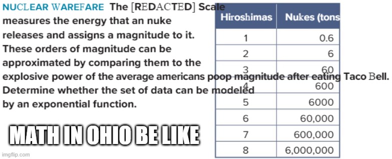 Average shi- post | MATH IN OHIO BE LIKE | image tagged in bad pun,funny,memes,meme,dank memes,dank | made w/ Imgflip meme maker