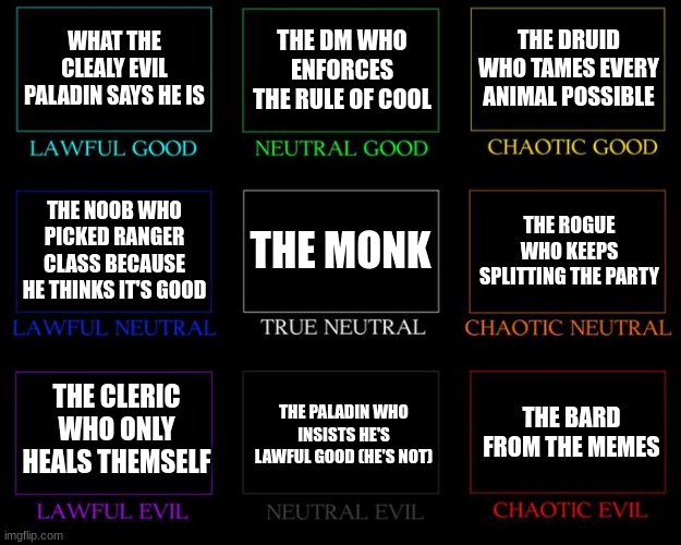 Alignment Chart | WHAT THE CLEALY EVIL PALADIN SAYS HE IS; THE DM WHO ENFORCES THE RULE OF COOL; THE DRUID WHO TAMES EVERY ANIMAL POSSIBLE; THE MONK; THE ROGUE WHO KEEPS SPLITTING THE PARTY; THE NOOB WHO PICKED RANGER CLASS BECAUSE HE THINKS IT'S GOOD; THE CLERIC WHO ONLY HEALS THEMSELF; THE PALADIN WHO INSISTS HE'S LAWFUL GOOD (HE'S NOT); THE BARD FROM THE MEMES | image tagged in alignment chart | made w/ Imgflip meme maker