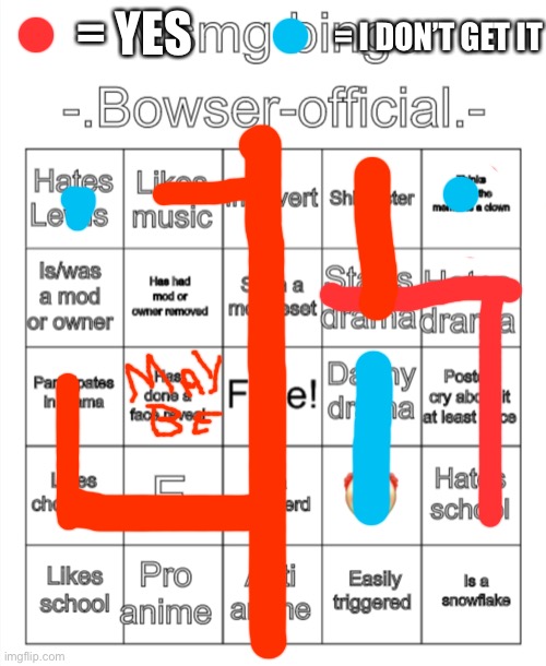 I can’t remember names for shit (crying emoji?) | = YES; = I DON’T GET IT | image tagged in msmg bingo - bowser-official - version,balls,human supremacy,cry about it | made w/ Imgflip meme maker