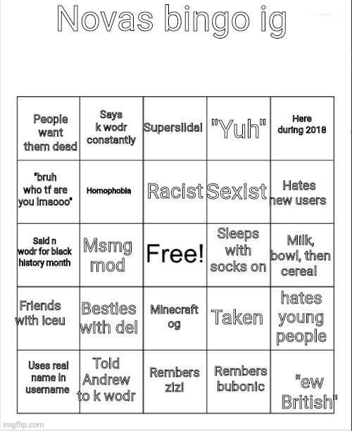 Blank Bingo | Novas bingo ig; Superslidal; Says k wodr constantly; Here during 2018; "Yuh"; People want them dead; Racist; "bruh who tf are you lmaooo"; Hates new users; Sexist; Homophobia; Sleeps with socks on; Milk, bowl, then cereal; Msmg mod; Said n wodr for black history month; Friends with iceu; Besties with del; hates young people; Taken; Minecraft og; Told Andrew to k wodr; Uses real name in username; Rembers zizi; Rembers bubonic; "ew British" | image tagged in blank bingo | made w/ Imgflip meme maker